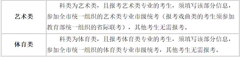 @2025年天津高考生︱高考报名那些事儿（二）