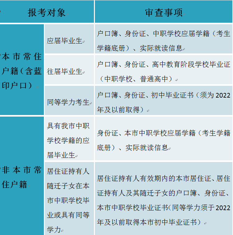 @2025年高职分类考试考生