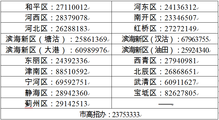 @2025年高职分类考试考生