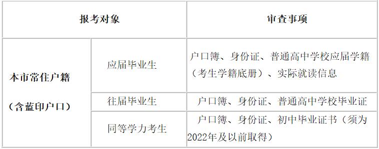 @2025年高职分类考试考生