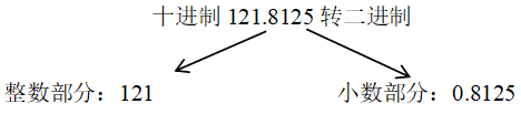 天津成人高考真题资料