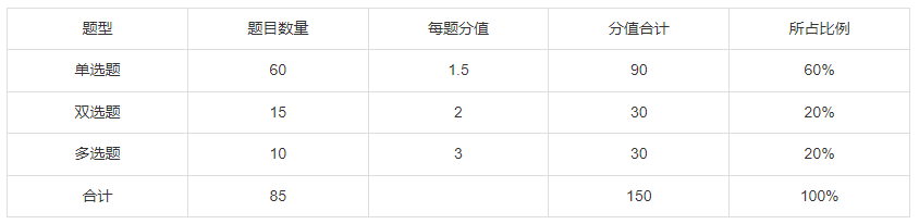 天津成考