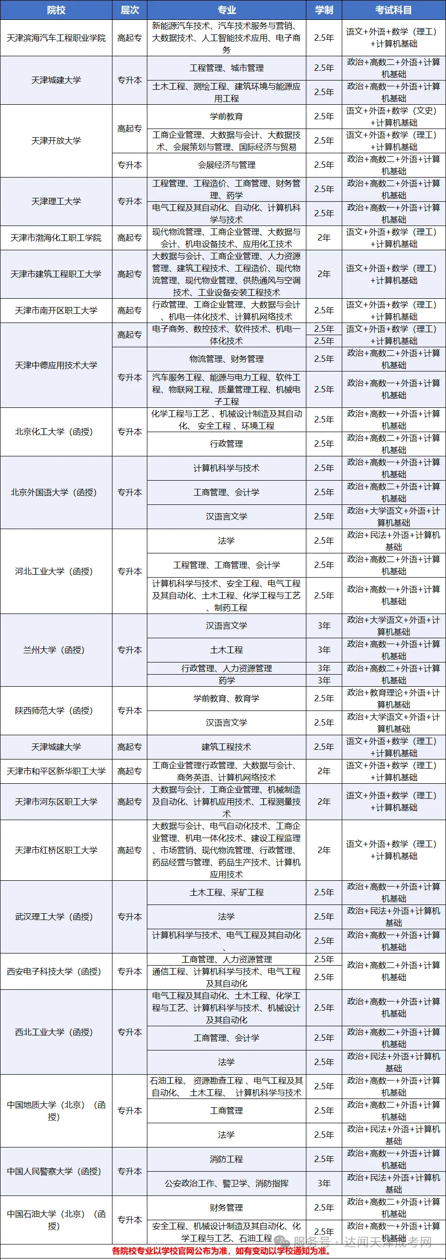 天津成考