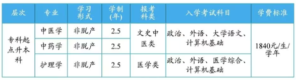 天津中医药大学成考