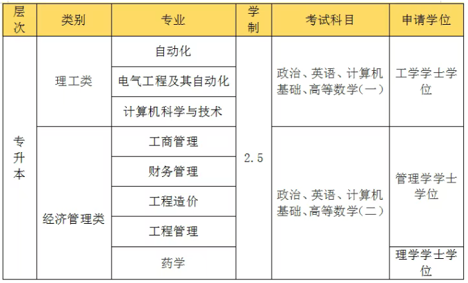 天津理工大学成考 天津理工大学成考