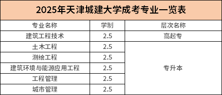 天津城建大学成考 天津城建大学成考
