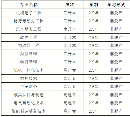 天津中德应用技术大学成考