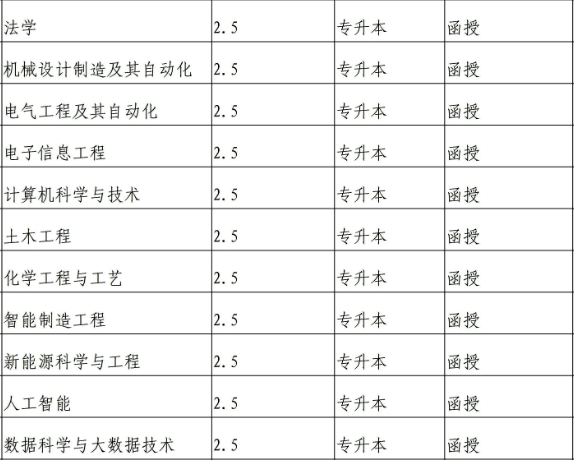 河北工业大学成考