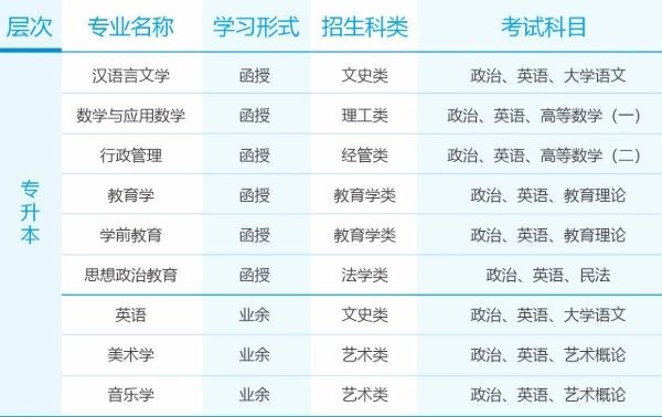 陕西师范大学成考 陕西师范大学成考