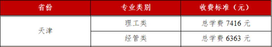 中国石油大学成人高考 中国石油大学成人高考