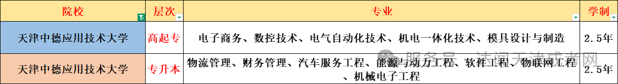 天津中德应用技术大学成人高考报名入口