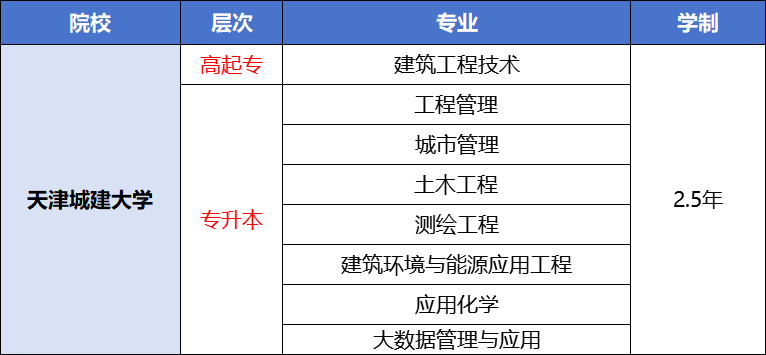 天津城建大学成人高考报名入口