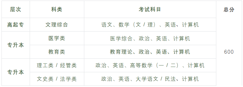 天津成人高考